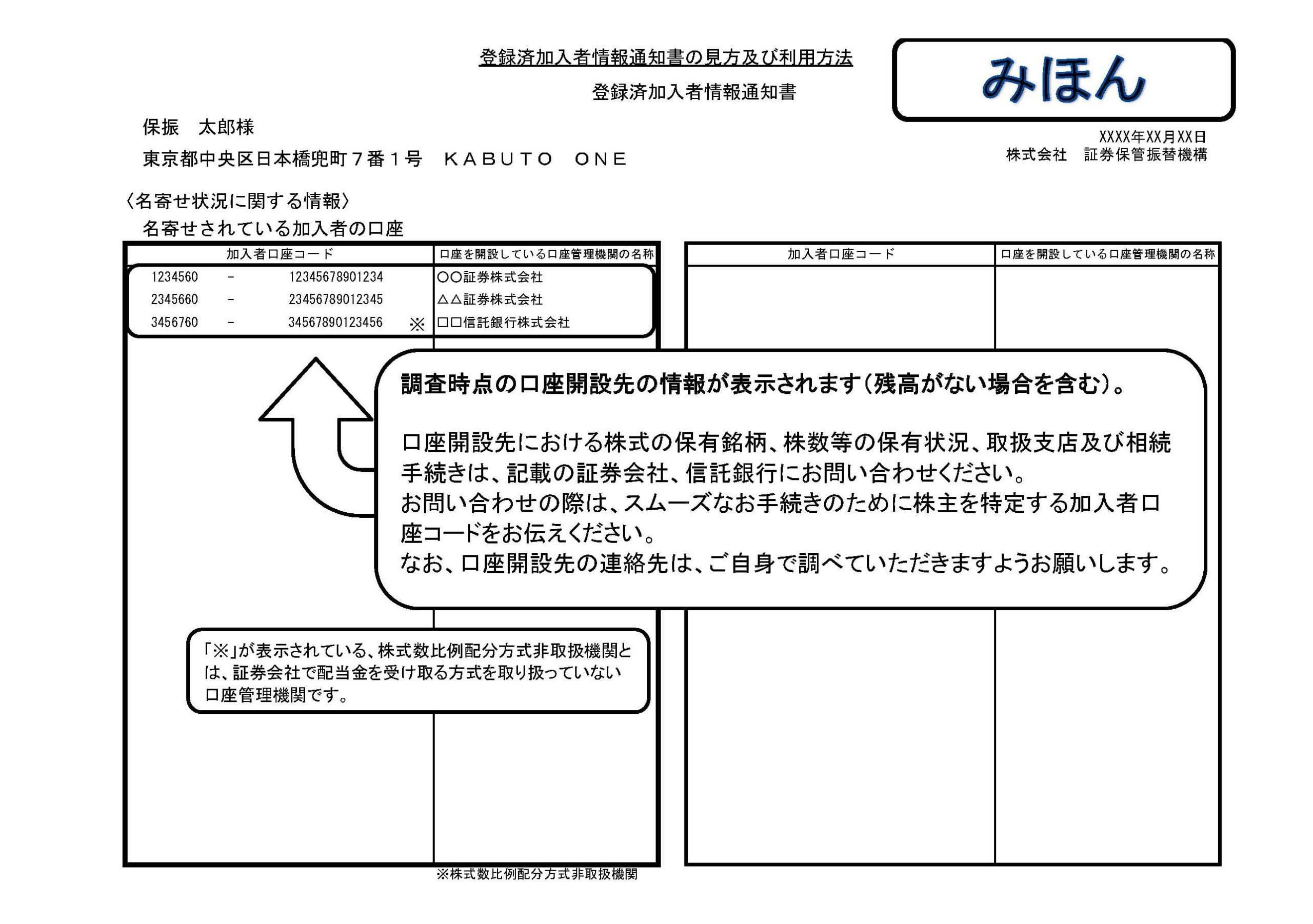 司法書士】上場株式の相続手続【浜松市】 | 相続・遺言のくわはら司法書士事務所